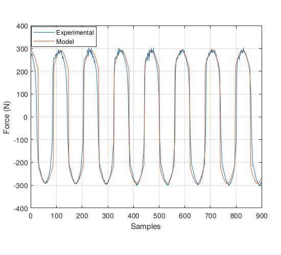 Example figure produced with this method.